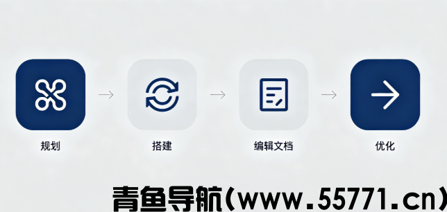 新手做网站实操干货：从零搭建优化完整流程