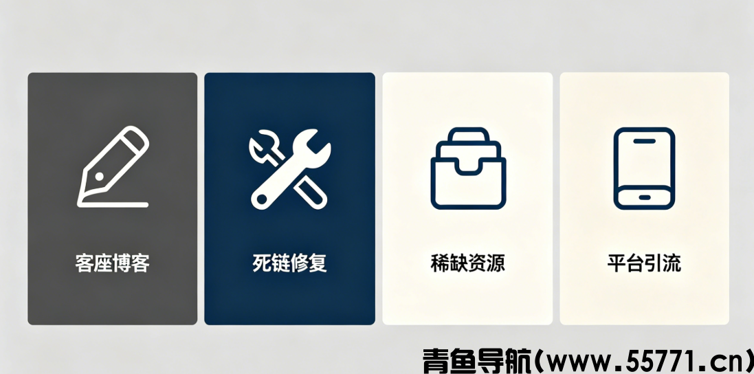 外链怎么做才安全？小白也能懂的高质量引流法-青鱼导航