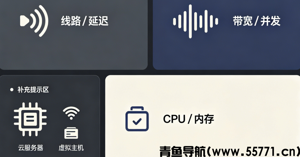 服务器卡顿影响SEO？选对配置避开降权风险青鱼导航