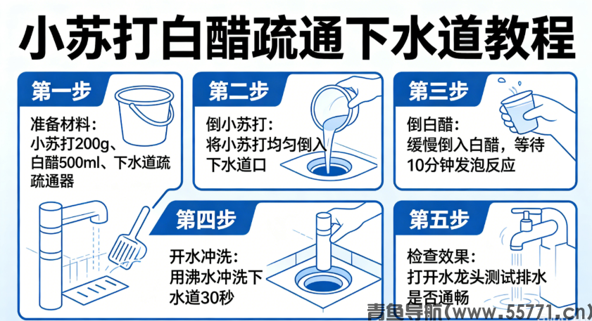 下水道堵塞别花钱通！半杯苏打粉加醋，3分钟自动疏通