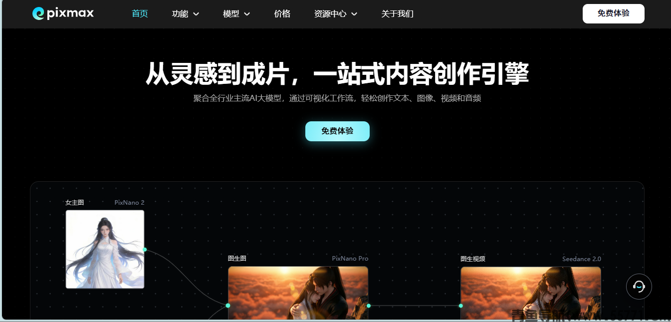 Pixmax页面截图-青鱼导航