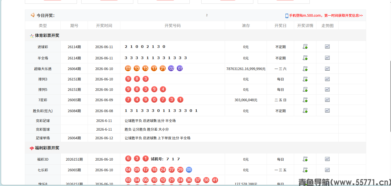 彩票开奖页面截图-青鱼导航