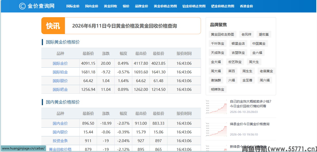 今日金价页面截图-青鱼导航