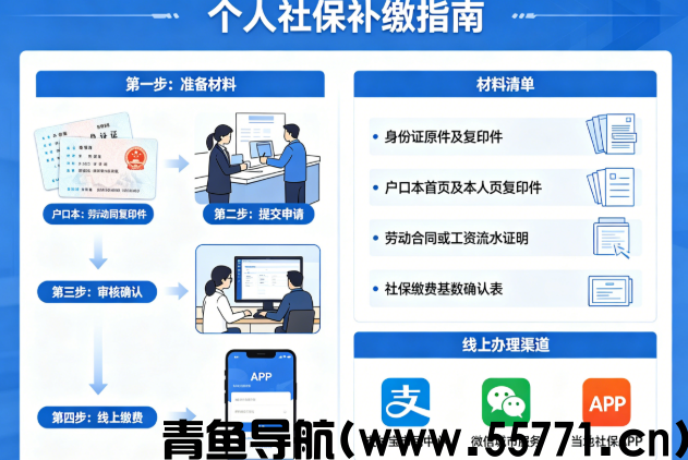 个人社保补缴流程步骤、材料准备与线上办理全套干货
